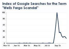 This Chart Is Very Good News For Wells Fargo Financhill