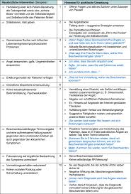 Angststorungen Medix Schweiz