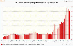 Volatility Down Near Term But Not Out Medium Term