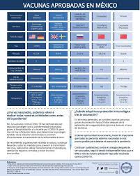 La vacuna que la empresa cansino biologics desarrolló —en asociación con el instituto de. Alejandro Macias On Twitter Vacunas Covid Aprobadas En Mexico