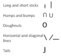 Teaching Handwriting A Stroke Based Approach Skills For