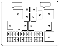 Heres a tsb that might be unfortunate news but possibly helpful, its related to the express and pulling heavy loads or climbing hills and experiencing misfiring, with it then returning to normal at idle or when not climbing. Fuse Box Diagram For 2002 Chevy Van Wiring Diagram Hill Explorer Hill Explorer Pmov2019 It