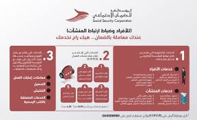 جميع الأنظمة الإلكترونية التي تقدمها جامعة جدة لتلبية احتياجات المستفيدين من هذه الخدمات. Ø§Ù„Ø¶Ù…Ø§Ù† ØªØ·Ù„Ù‚ Ø®Ø¯Ù…ØªÙ‡Ø§ Ø§Ù„Ø¥Ù„ÙƒØªØ±ÙˆÙ†ÙŠØ© Ø§Ù„Ø®Ø§ØµØ© Ø§Ù„Ù…Ø¤Ø³Ø³Ø© Ø§Ù„Ø¹Ø§Ù…Ø© Ù„Ù„Ø¶Ù…Ø§Ù† Ø§Ù„Ø¥Ø¬ØªÙ…Ø§Ø¹ÙŠ Social Security Corporation Facebook