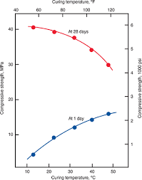 thermal shock of concrete