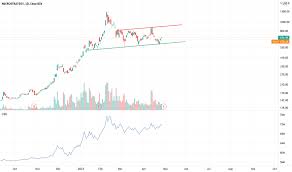 To be conservative, i waited for confirmation and the stock has already potential inverse head and shoulders pattern present on mstr, for those looking for a. Mstr Stock Price And Chart Nasdaq Mstr Tradingview