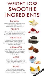Pin On Weight Loss Personal Trainer Style