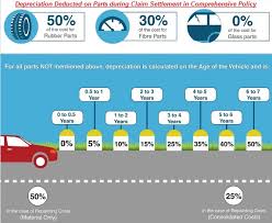 Car insurance cost in india. Car Insurance Policy Add On Covers Faqs Hidden Terms And Conditions