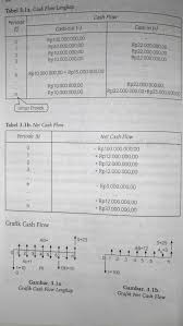 Setiap orang tidak lepas dari kebutuhan finansial, dan finansial tidak lepas dari dunia perbankan. Cash Flow Hanya Sebuah Blog Biasa