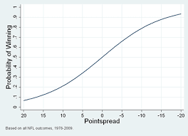 About The Pointspread Massey Peabody Analytics