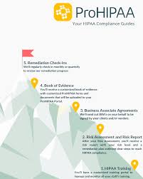 Maybe you would like to learn more about one of these? 2020 Hipaa Goals And Black Friday Deal Prohipaa