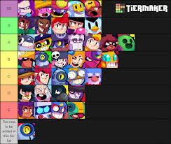 Check out brawler stats, best maps, best picks and all the useful information about brawlers on star list. Brawl Stars Tier List Fandom