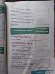 Oct 10, 2019 · inilah pembahasan lengkap terkait laporan tentang kelelawar dan catatan informasi. Laporan Tentang Kelelawar Dan Catatan Informasi Gunakan Kata Atau Frasa Benda Nomina Seperti Brainly Co Id