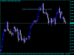 Download Free Forex Tro Midpoint Indicator Forexmt4systems Forex Midpoint Forex Trading Strategies