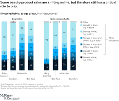 Maybe you would like to learn more about one of these? How The Beauty Industry Can Survive Coronavirus Mckinsey