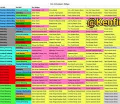 Nba 2k18 Archetypes Chart All Inclusive Nba 2k18 Archetypes