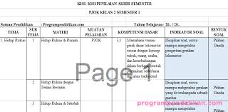 Menemukan masalah utama dari berbagai berita. Kisi Kisi Pas Pjok Kelas 2 Kurikulum 2013 Tahun 2019 2020 Programpendidikan Com