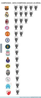 En sus comienzos, participaban de esta competencia los equipos campeones de las ligas nacionales con un formato de eliminación directa, pero desde 1997, empezaron a disputar también los subcampeones y, más. Memedeportes Campeones De Las Ultimas 25 Uefa Champions League