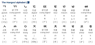 Hangul is the official alphabet of the korean language and it's used in both south and north korea. Pin On Korea