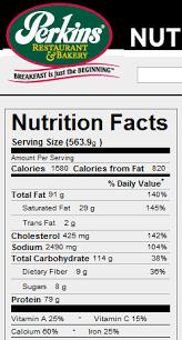 Nutrition Facts I Draw Sometimes