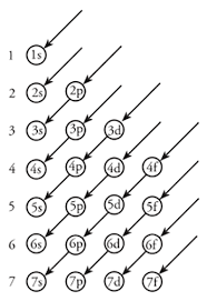 Tipe soal hots yang banyak dikhawatirkan tentunya harus kamu taklukan dengan kesiapan yang maksimal. Modul Rumus Soal Konfigurasi Elektron Wardaya College