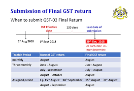 The meetings included press medias and dialogues with the ministry of finance (mof) and royal customs department. Gst Submission Of Final Gst Return Estream Software
