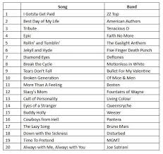 This article showcases a list of the best acoustic ballads and acoustic guitar songs. Guitar Hero Live Song List Top 20 Tracks Played On The Holidays And New Ghtv Songs Added Player One