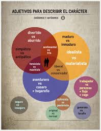 Adjetivos Para Describir El Caracter Adjetivos Sinonimos Y Antonimos Aprender Espanol