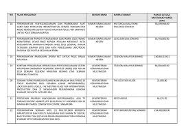 Kementerian kewangan akan meneliti setiap cadangan dikemukakan rakyat dan golongan berkepentingan bagi. Kementerian Kewangan Air Times News Network