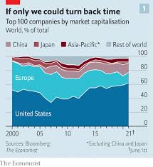 We did not find results for: Europe Is Now A Corporate Also Ran Can It Recover Its Footing The Economist