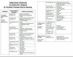 Pelbagai kerja kosong swasta, part time, freelance, full time & internship 2020/2021 terkini. Jmp Rawang Temuduga Terbuka Kekosongan Jawatan Di Facebook