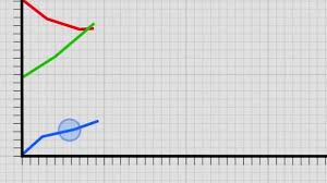 Graph Line Graph Points Business Finance Chart Data Figures Statistics Money 4k