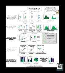 Types Of Graphs Data Science Learning Data Science Graphing