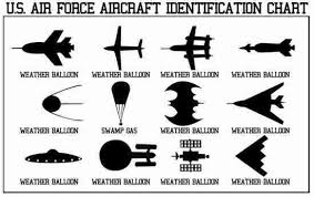 Handy Gun And Aircraft Identification Charts
