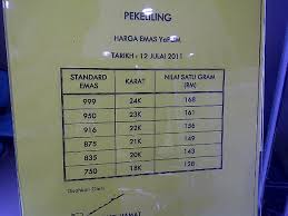 Spot harga emas hari ini ( market close ). Nilai Marhun Emas 999 Dan 916 Ogos 2011 Ar Rahnu Yapeim Adam Roslan