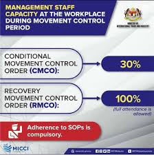 It's up to education ministry. Micci Malaysian International Chambers Of Commerce Industry