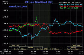 Gold Hits 12 Mo High As U S Dollar Resumes Descent