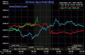 gold hits 12 mo high as u s dollar resumes descent