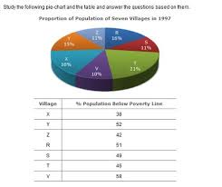 questions on data interpretation table charts bar charts