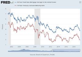 refinance watch mortgage rates may drop even further my