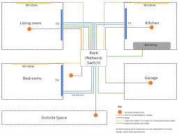 House wiring diagrams including floor plans as part of electrical project can be found at this part of our website. Smart Home Choices Wired Vs Wireless Tl Tech Transforming Lives With Smart Home Technology