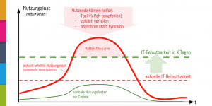 Malay mail confirmed with shop tenants at the strip mall about news that the ecurve management. Corona Setzt E Learning Systeme Unter Last How To Flatten This Curve Jointly