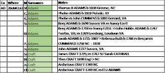 List of the most common surnames starting with s in the u.s. Surnames That Start With Sh