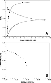 27/2002 privind reglementarea activităţii de soluţionare a petiţiilor, aprobată, cu modificări şi completări, prin legea nr.233/2002. Carbohydrate Binding Modules Recognize Fine Substructures Of Cellulose Journal Of Biological Chemistry