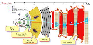 How to, planning & design. 2