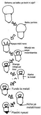 Sehemu zenye hisia kwa msichana. Namba Ya Moduli 3 Nishati Na Mwendo View As Single Page