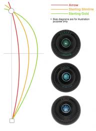 clear plastic tubing almark edge bowls bias chart