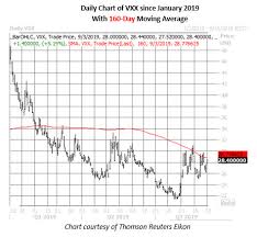 is volatility set to sink in september