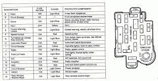 Fuse box diagram (location and assignment of electrical fuses and relays) for toyota camry (xv30; 1991 Toyota Camry Fuse Diagram Wiring Diagram Page Rub Channel Rub Channel Faishoppingconsvitol It