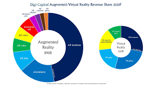 Virtual And Augmented Reality The Players And The Game