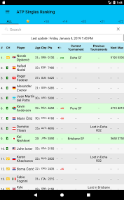 Check out this unique perspective on the game now. Live Tennis Rankings Ltr For Android Apk Download